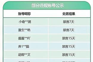 无可挑剔！乔治半场9中6&三分4中3 拿下15分5板1助1帽&正负值+13